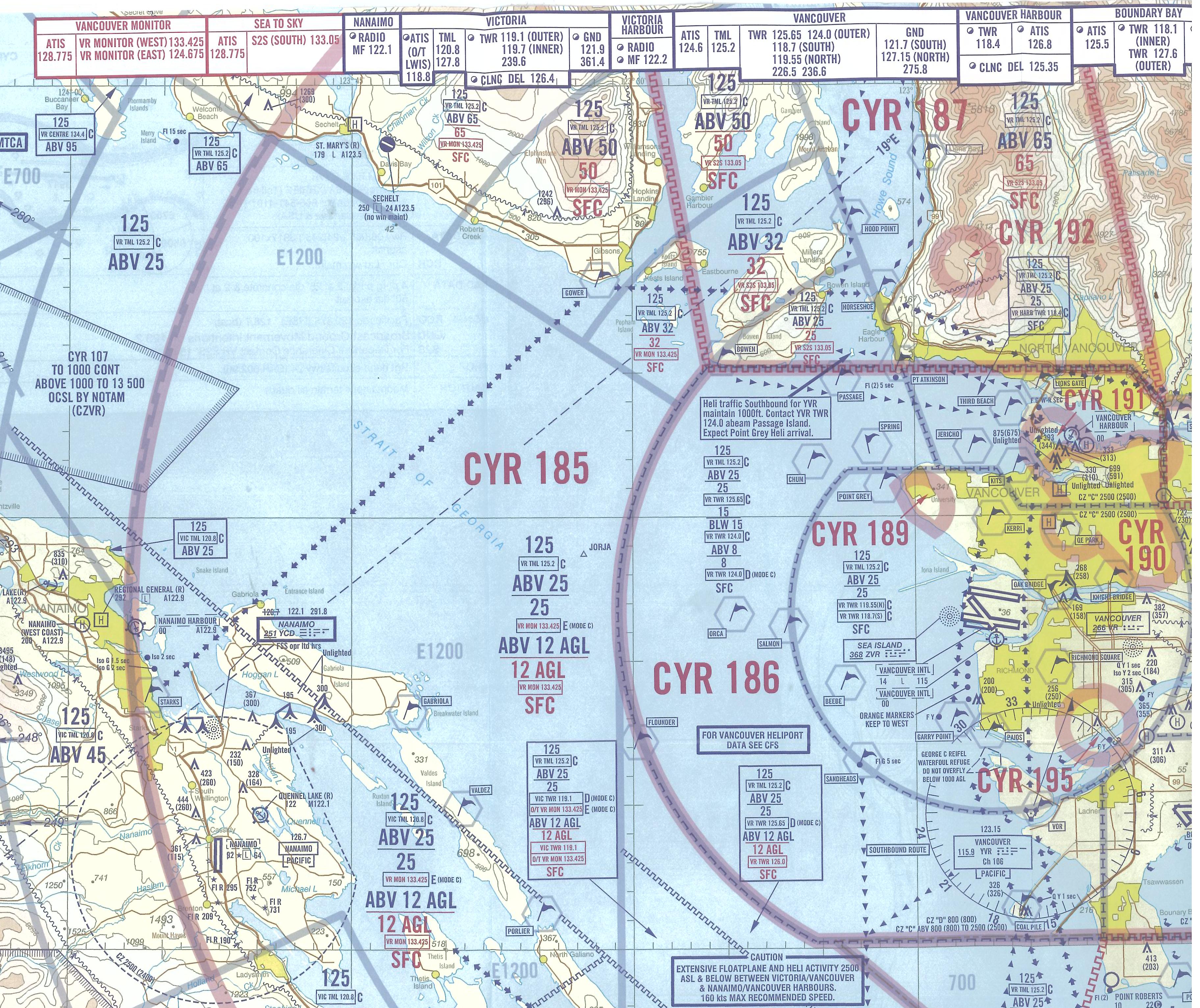 Vancouver Olympics VFR Terminal Area (VTA) Chart--Vancouver West.  Langley Flying School.